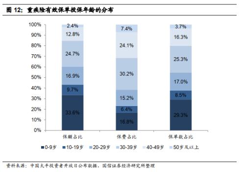 【国信非银·深度】2020年注定是健康险变化的大年