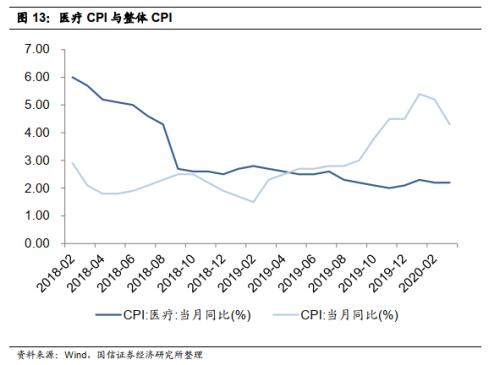 【国信非银·深度】2020年注定是健康险变化的大年