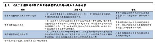 【国信非银·深度】2020年注定是健康险变化的大年