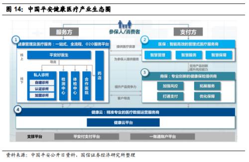 【国信非银·深度】2020年注定是健康险变化的大年