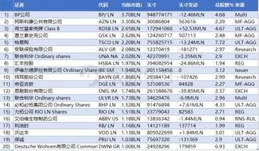 太突然！2900亿赎回创纪录 全球最大主权财富基金大失血 这些A股将被抛售？