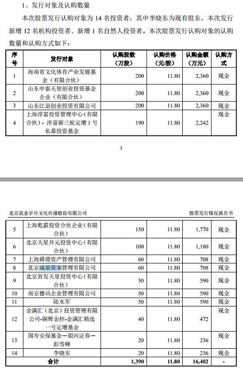 最牛雄安概念私募成泉资本押中年报第一高转送