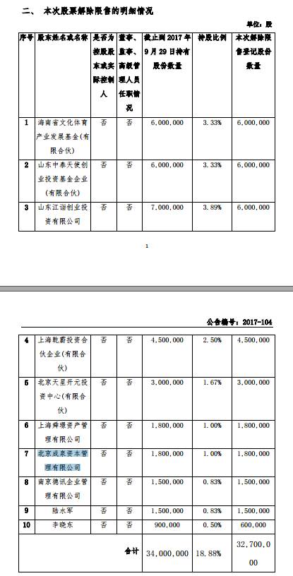 最牛雄安概念私募成泉资本押中年报第一高转送