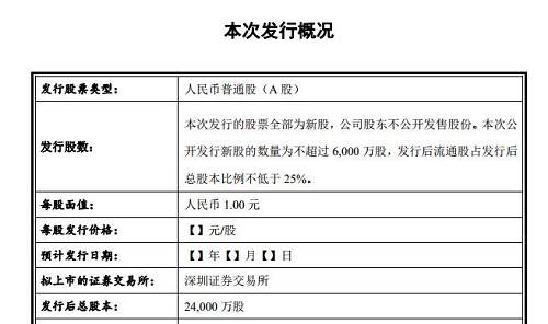 最牛雄安概念私募成泉资本押中年报第一高转送