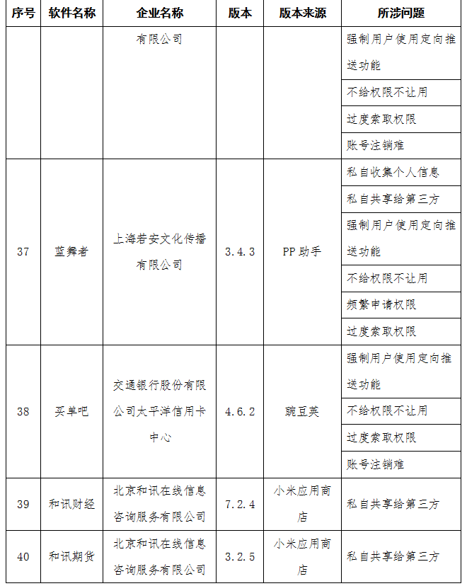 工信部通报：小鹅花钱、还呗等金融APP存侵害用户权益行为