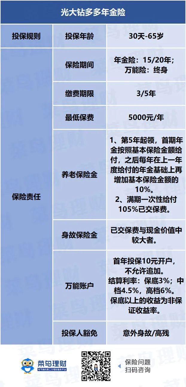 低利率时代来临！这款超稳的产品值得考虑！