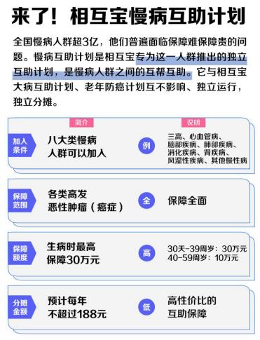 关乎3亿人！相互宝推出独立的“慢病互助计划”：保障癌症 每年分摊预计不超188元