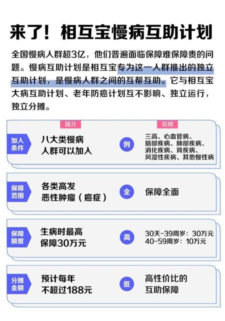 关乎3亿人！相互宝推出独立的“慢病互助计划”