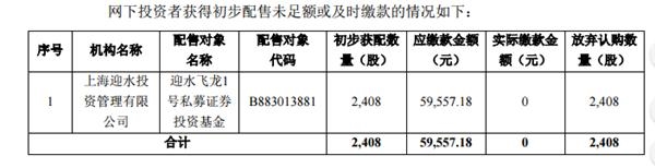 9万多元没缴 这只私募基金打新受限1年！这些红线碰不得