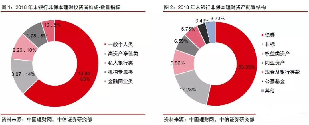 【热点解读】国内财富管理将迎变局