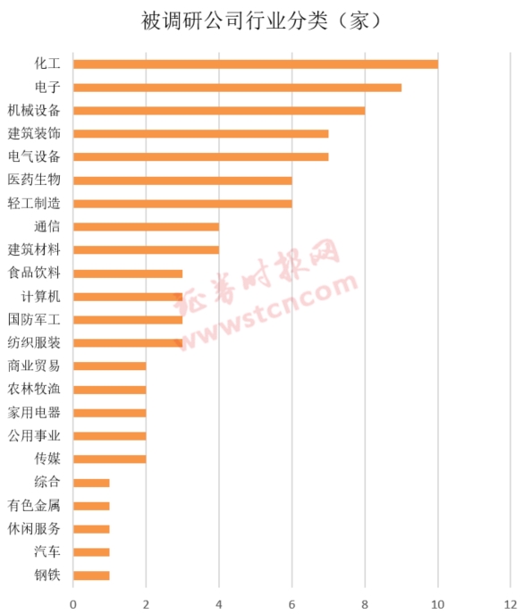 一周机构去哪儿？博时基金、高毅资产等调研了这些个股（名单）