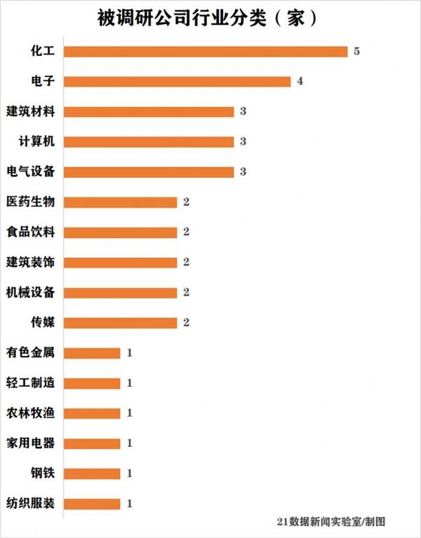 这家公司一季度净利下滑超3成 为何还被2家百亿私募看中？