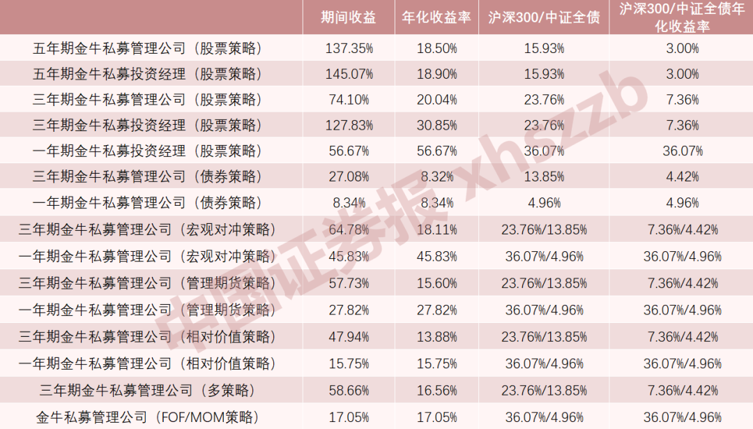 私募大佬王庆、曾晓洁、胡建平等如何看后市？青睐板块？