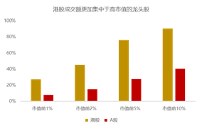 格上财富：港股是不是真的低估？