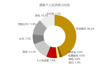 格上财富：港股是不是真的低估？