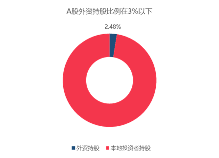 格上财富：港股是不是真的低估？