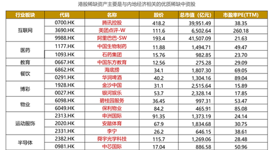 格上财富：港股是不是真的低估？