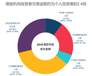 格上财富：港股是不是真的低估？