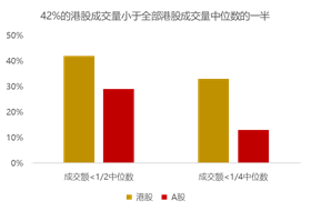 格上财富：港股是不是真的低估？