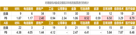 格上财富：港股是不是真的低估？