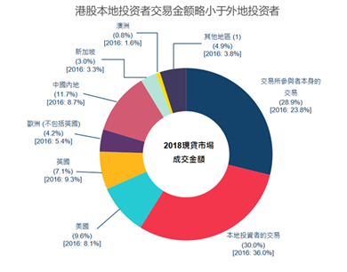 格上财富：港股是不是真的低估？