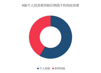 格上财富：港股是不是真的低估？