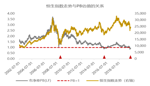 格上财富：港股是不是真的低估？