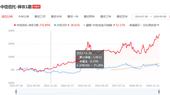 “太极老农“陈宇面对面：后疫情时代,如何寻找投资“极品”