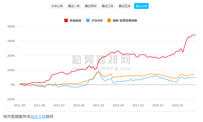 泓湖投资梁文涛博士：2020年上半年商品期货市场机会大于股市