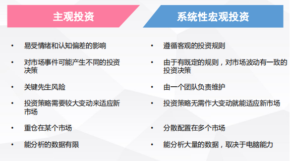 泓湖投资梁文涛博士：2020年上半年商品期货市场机会大于股市