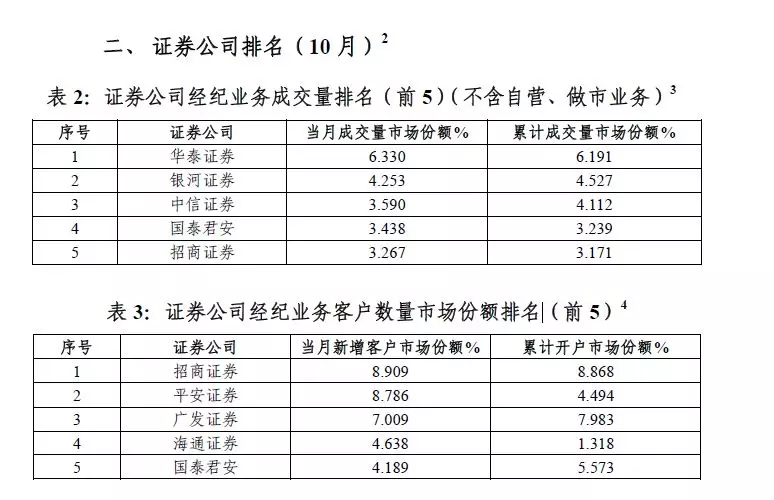 火爆！深交所期权"上线"首日，一天192倍造富神话能否再度上演？