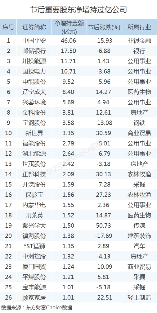 行长带头买股票！北上资金霸气归来加仓， A股可以抄底了吗？