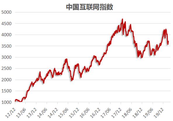 金舆资产互联网周报：淘宝特价版横空出世（3.23-3.29）