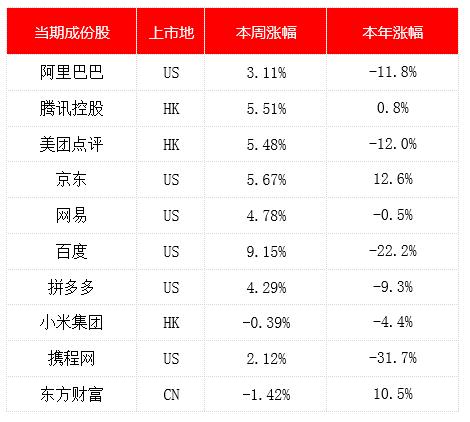 金舆资产互联网周报：淘宝特价版横空出世（3.23-3.29）