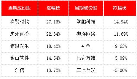 金舆资产互联网周报：淘宝特价版横空出世（3.23-3.29）