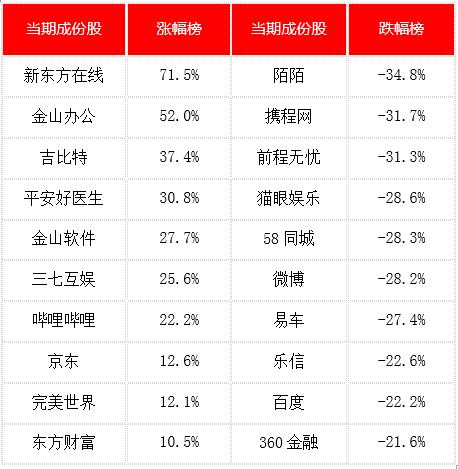 金舆资产互联网周报：淘宝特价版横空出世（3.23-3.29）