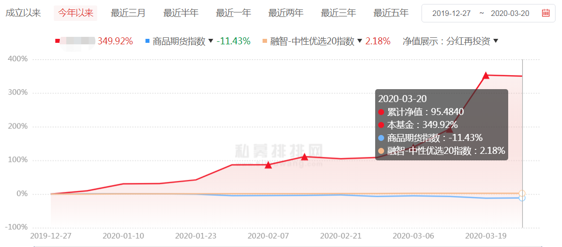 产品大面积赚钱，最高收益单月翻倍，量化私募为何依旧高光时刻