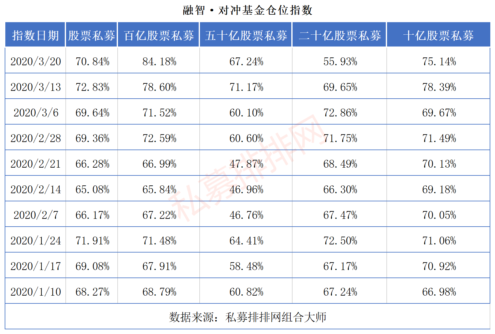 散户恐惧私募贪婪！外资私募管理规模近80亿，头部私募狂发产品！