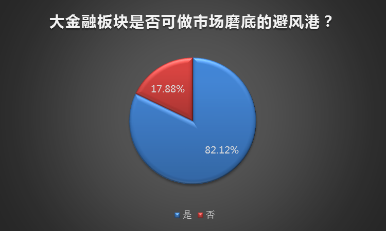 “国家队”持仓曝光！大金融备受青睐，这个板块或成磨底避风港!