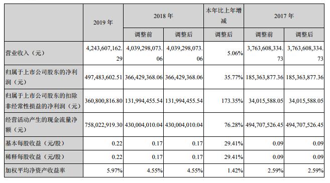 逆势大涨！海天味业市值创新高，公募扎堆加仓消费投资者要跟吗？