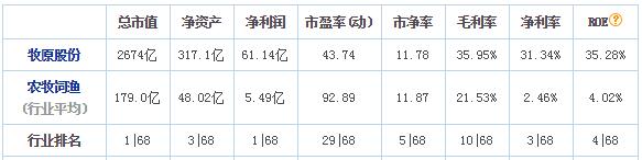 多只个股封涨停！知名游资大买，外资加仓扫货，搞科技不如养猪？