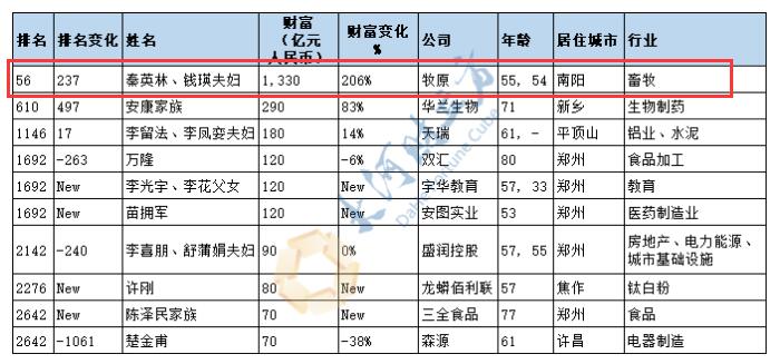 多只个股封涨停！知名游资大买，外资加仓扫货，搞科技不如养猪？