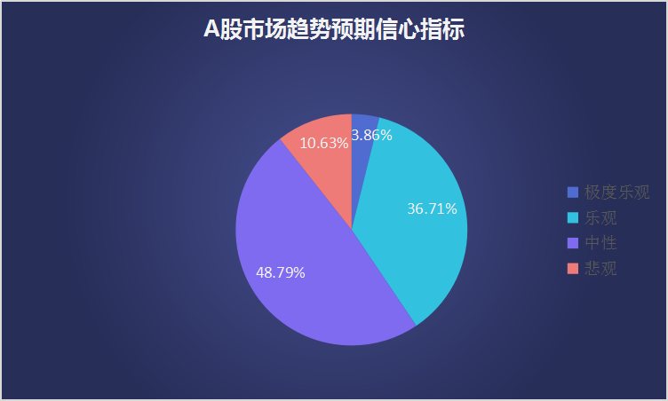 股市大跌信心不跌，热点快速切换下如何把握进场机会？