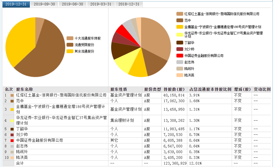 2020年首只退市股已锁定，近10万股民亏惨，竟然还坑了机构10亿元