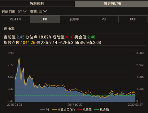 美国人抢购枪，我们又该买点什么——百年变局下的军工更值得关注