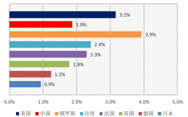 美国人抢购枪，我们又该买点什么——百年变局下的军工更值得关注