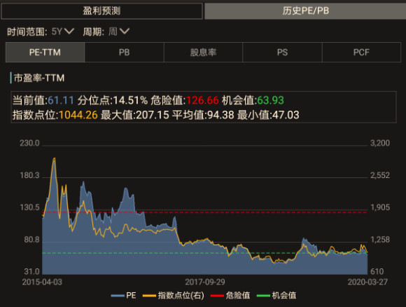 美国人抢购枪，我们又该买点什么——百年变局下的军工更值得关注