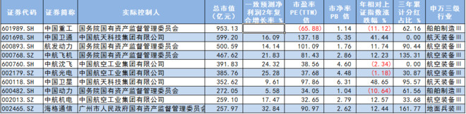 美国人抢购枪，我们又该买点什么——百年变局下的军工更值得关注