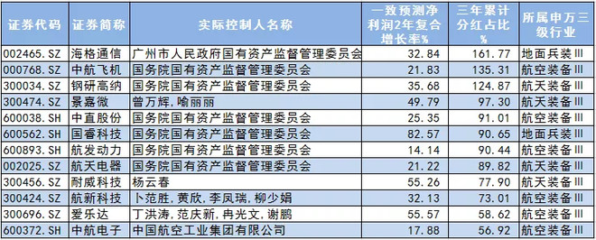 美国人抢购枪，我们又该买点什么——百年变局下的军工更值得关注