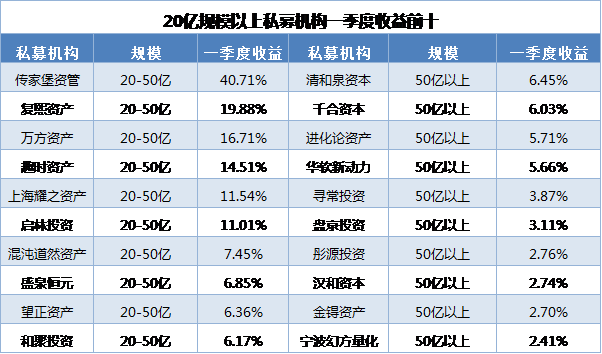 头部股票私募画像曝光：“嫌贫爱富”扎堆上海，牛市仓位高达八成